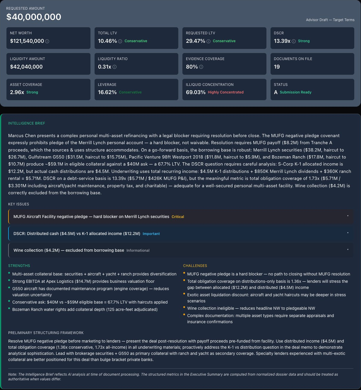 Kalynto Dossier — Intelligence Brief, structured balance sheet, computed ratios with grading, and covenant conflicts with section citations